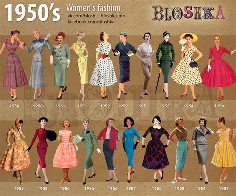 1950s outfits|More.